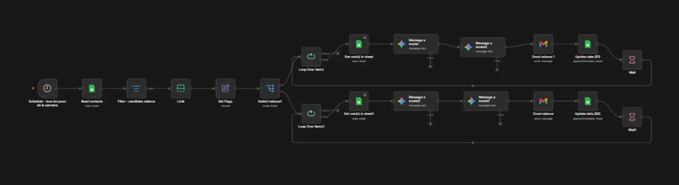 Workflow n8n de relance et de détection des réponses